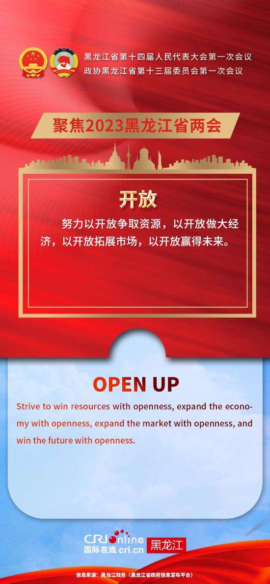 跟著兩會(huì)學(xué)英文  9個(gè)高頻詞解讀黑龍江省政府工作報(bào)告_fororder_微信圖片_20230113174241